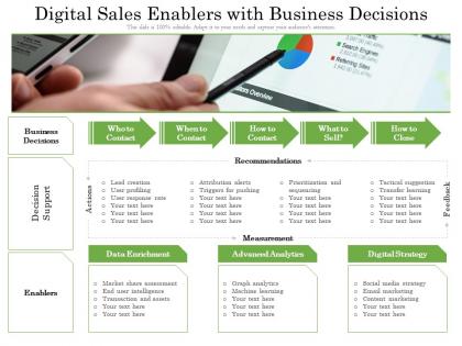 Digital sales enablers with business decisions