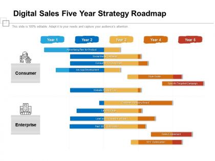 Digital sales five year strategy roadmap