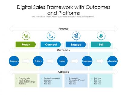 Digital sales framework with outcomes and platforms