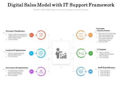 Digital sales model with it support framework