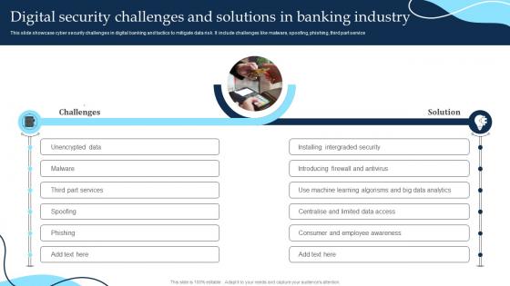 Digital Security Challenges And Solutions In Banking Industry