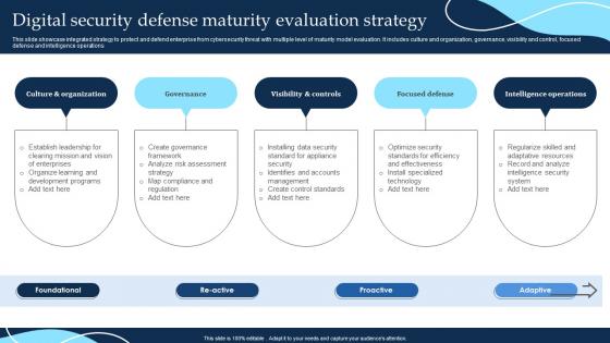 Digital Security Defense Maturity Evaluation Strategy