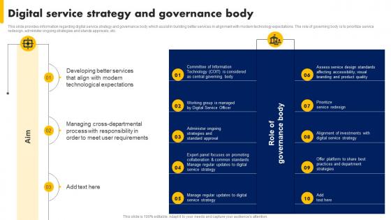 Digital Service Strategy And Governance Body Digital Advancement Playbook
