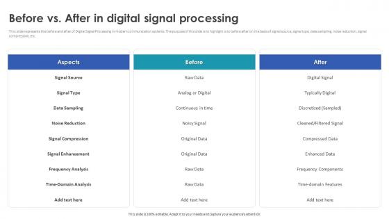 Digital Signal Processing In Modern Before Vs After In Digital Signal Processing