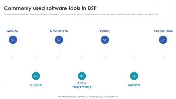 Digital Signal Processing In Modern Commonly Used Software Tools In DSP