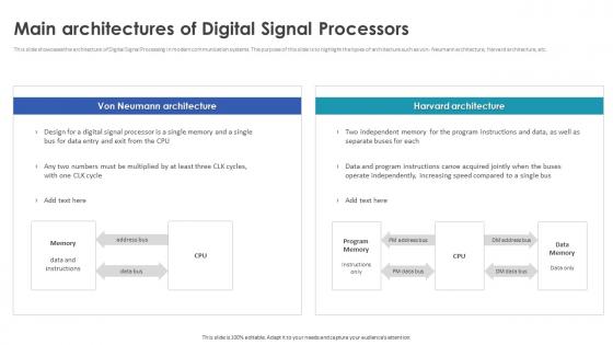 Digital Signal Processing In Modern Main Architectures Of Digital Signal Processors