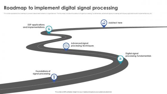 Digital Signal Processing In Modern Roadmap To Implement Digital Signal Processing