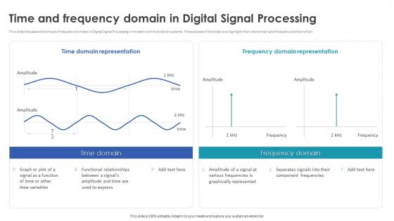 Digital Signal Processing In Modern Time And Frequency Domain In Digital Signal Processing