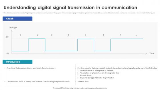 Digital Signal Processing In Modern Understanding Digital Signal Transmission In Communication