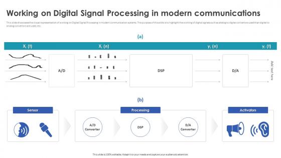 Digital Signal Processing In Modern Working On Digital Signal Processing In Modern Communications