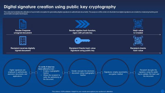 Digital Signature Creation Using Public Key Cryptography Encryption For Data Privacy In Digital Age It