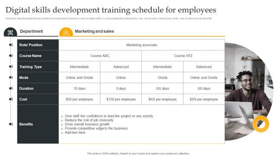 Digital Skills Development Training Schedule Using Digital Strategy Accelerate Business Growth Strategy SS V