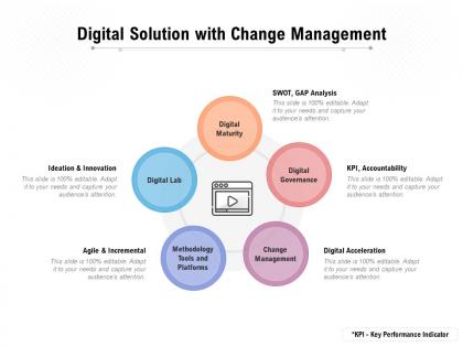 Digital solution with change management