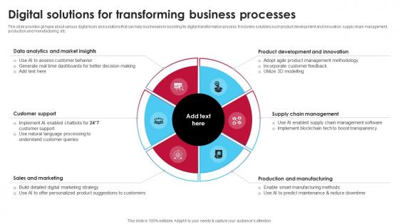Digital Solutions For Transforming Business Processes Ai Driven Digital Transformation Planning DT SS