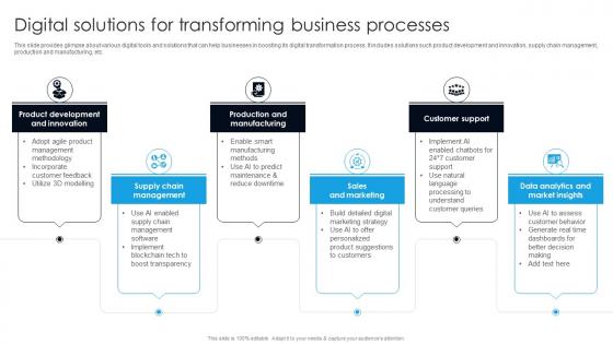 Digital Solutions For Transforming Business Processes Digital Transformation With AI DT SS