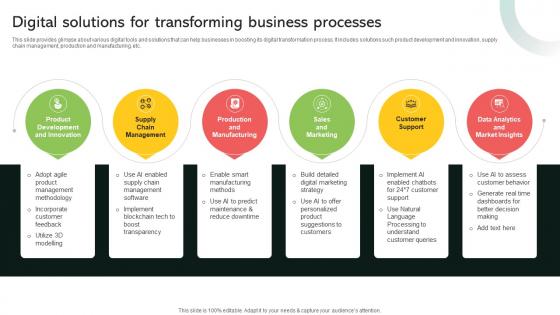 Digital Solutions For Transforming Business Processes Implementing Digital Transformation And Ai DT SS