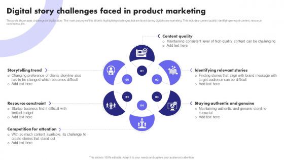 Digital Story Challenges Faced In Product Marketing