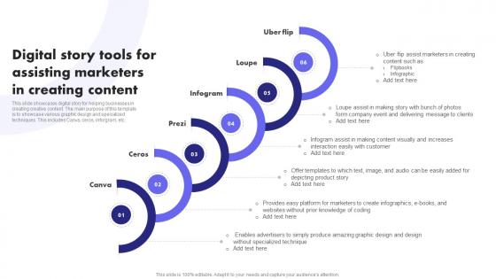 Digital Story Tools For Assisting Marketers In Creating Content