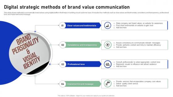 Digital Strategic Methods Of Brand Value Communication