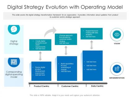 Digital strategy evolution with operating model