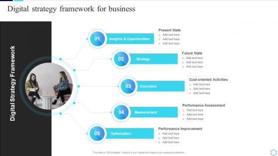 Digital Strategy Framework For Business Guide To Creating A Successful Digital Strategy