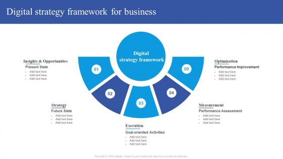 Digital Strategy Framework For Business Guide To Place Digital At The Heart Of Business Strategy Strategy SS V