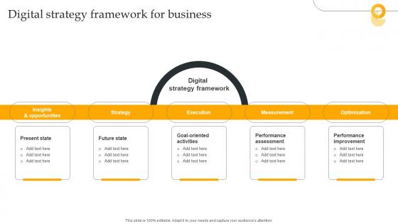 Digital Strategy Framework For Business Using Digital Strategy To Accelerate Business Growth Strategy SS V