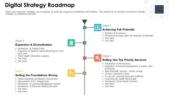 Digital strategy roadmap building digital strategy roadmap for digital transformation