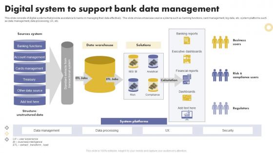 Digital System To Support Bank Data Management