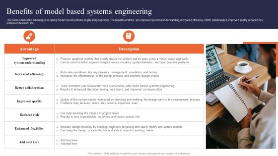 Digital Systems Engineering Benefits Of Model Based Systems Engineering