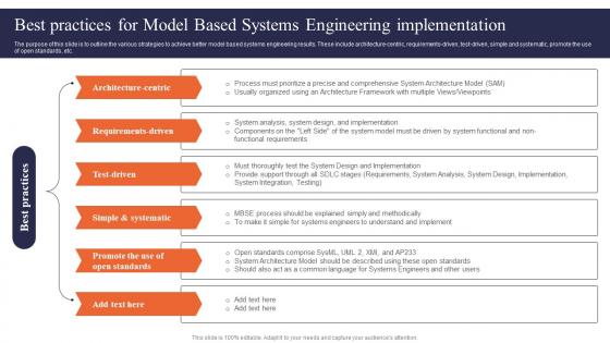 Digital Systems Engineering Best Practices For Model Based Systems Engineering Implementation