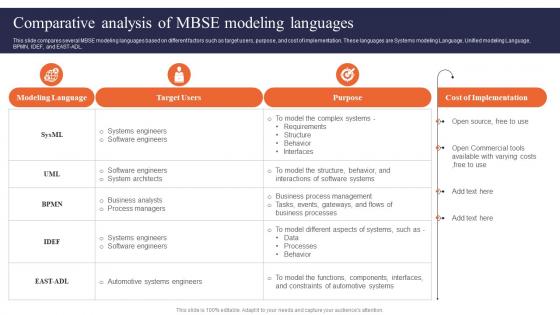 Digital Systems Engineering Comparative Analysis Of Mbse Modeling Languages