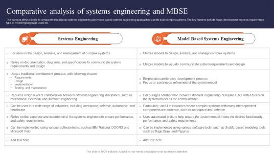 Digital Systems Engineering Comparative Analysis Of Systems Engineering And Mbse