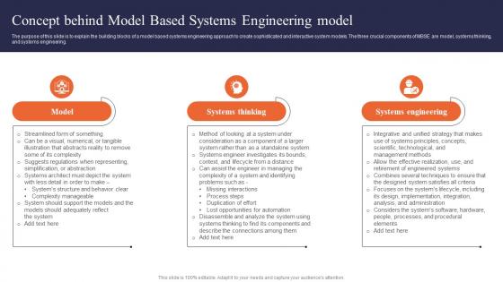 Digital Systems Engineering Concept Behind Model Based Systems Engineering Model