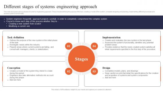 Digital Systems Engineering Different Stages Of Systems Engineering Approach