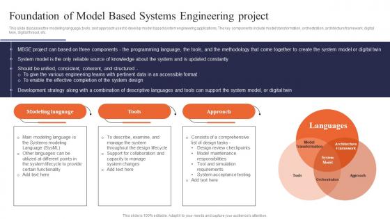 Digital Systems Engineering Foundation Of Model Based Systems Engineering Project