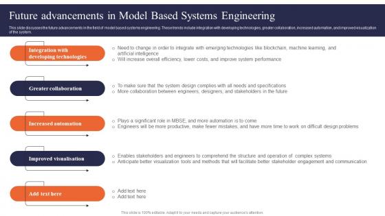 Digital Systems Engineering Future Advancements In Model Based Systems Engineering