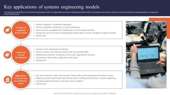 Digital Systems Engineering Key Applications Of Systems Engineering Models