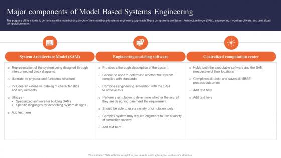 Digital Systems Engineering Major Components Of Model Based Systems Engineering