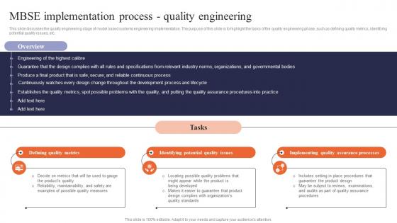 Digital Systems Engineering Mbse Implementation Process Quality Engineering