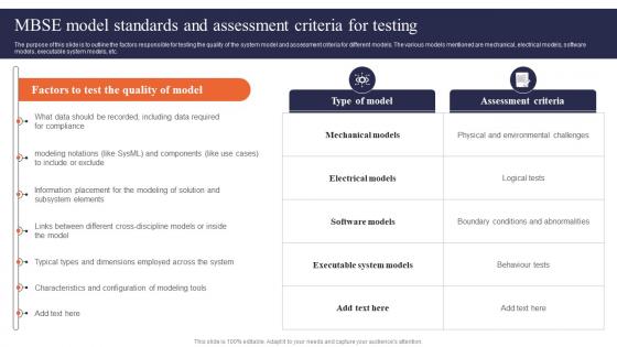 Digital Systems Engineering Mbse Model Standards And Assessment Criteria For Testing