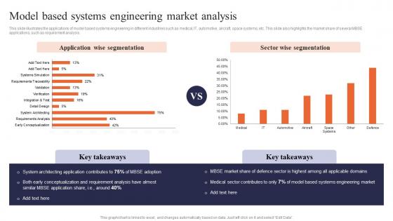 Digital Systems Engineering Model Based Systems Engineering Market Analysis