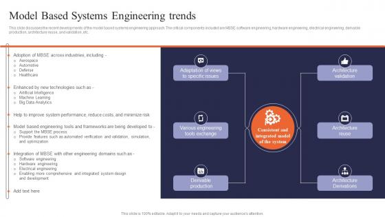 Digital Systems Engineering Model Based Systems Engineering Trends
