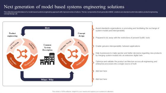 Digital Systems Engineering Next Generation Of Model Based Systems Engineering Solutions