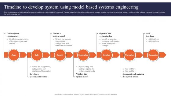 Digital Systems Engineering Timeline To Develop System Using Model Based Systems Engineering