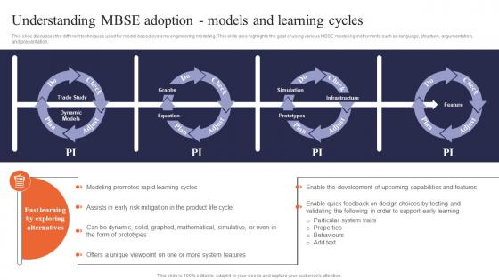 Digital Systems Engineering Understanding Mbse Adoption Models And Learning Cycles