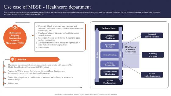 Digital Systems Engineering Use Case Of Mbse Healthcare Department