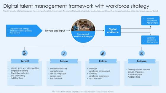 Digital Talent Management Framework With Workforce Strategy