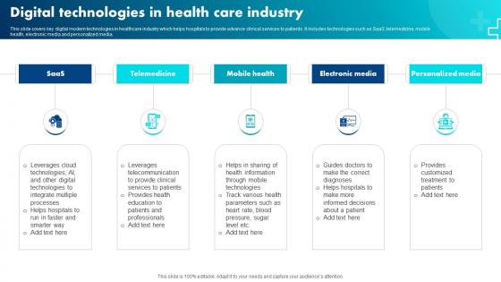 Digital Technologies In Health Care Industry