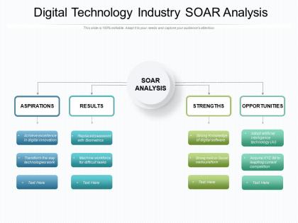 Digital technology industry soar analysis